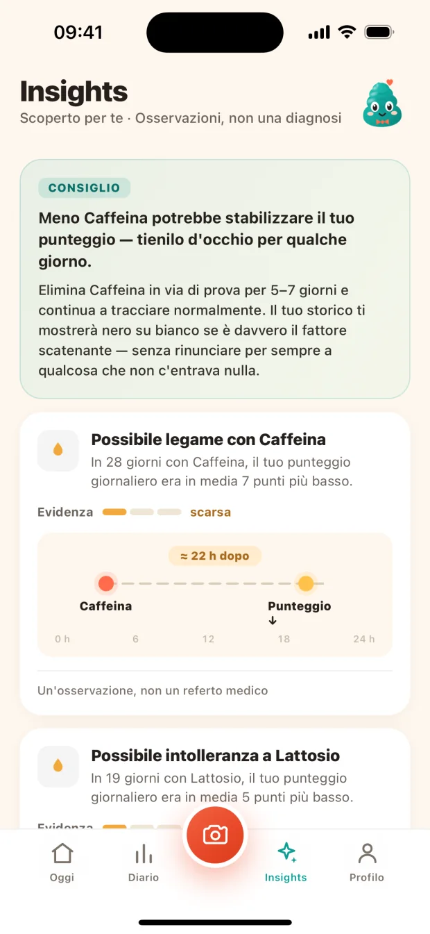 Una giornata storta dice poco. La ripetizione dice di più.