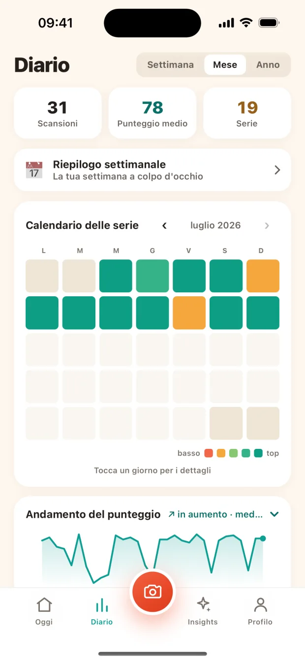 Mai più ricostruire una brutta settimana a memoria.