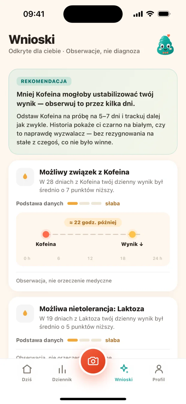 Jeden trudny dzień mówi niewiele. Powtarzalność mówi więcej.