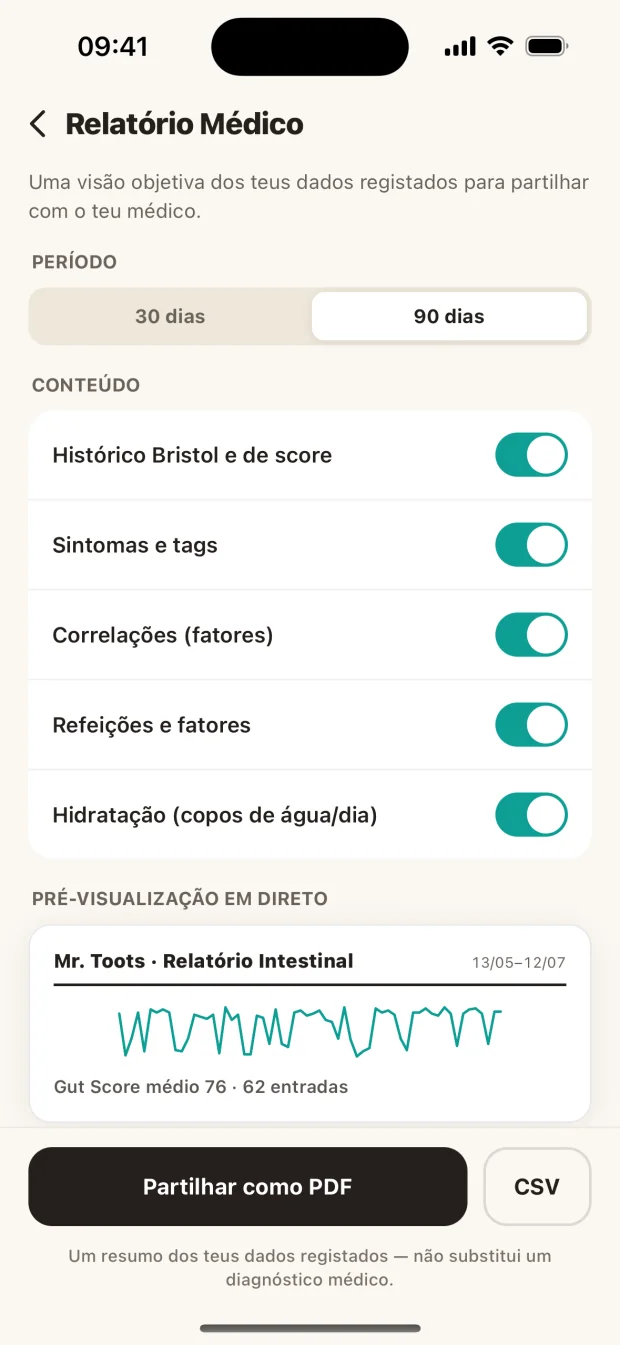 Mr. Toots · Relatório Intestinal