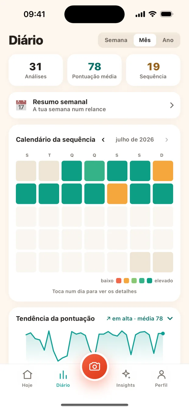 Nunca mais reconstruas uma má semana de memória.