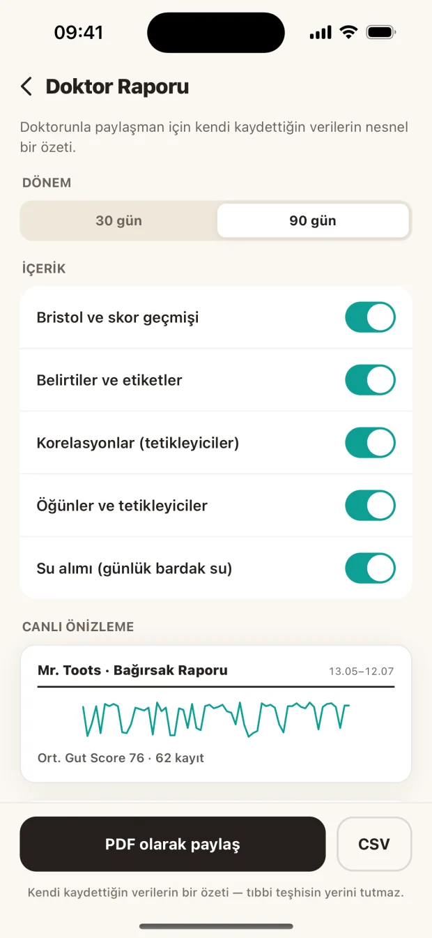 Mr. Toots · Bağırsak Raporu