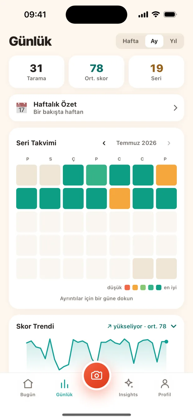 Kötü bir haftayı bir daha hafızandan kurma.